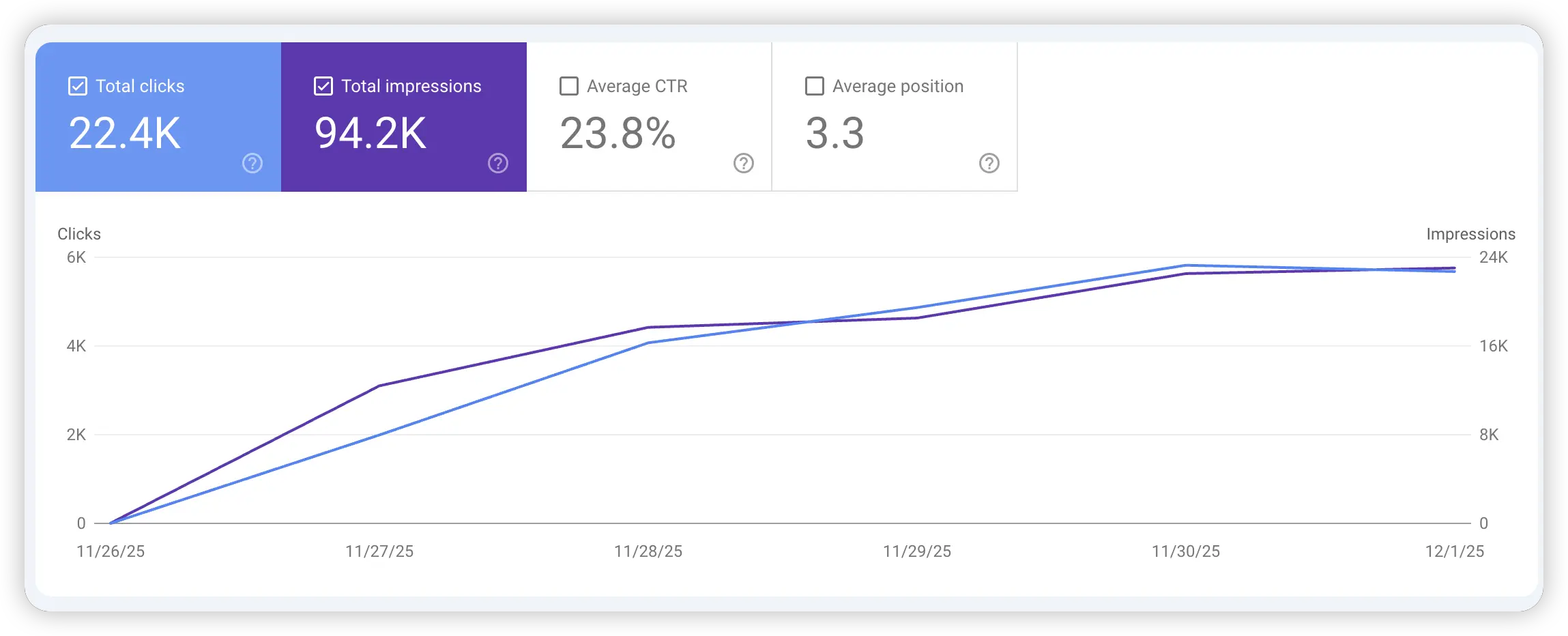 Growth trend screenshot 4