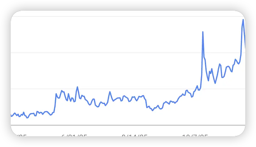 Growth trend screenshot 8